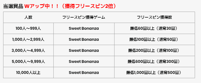 クイーンカジノ　Queen Casino