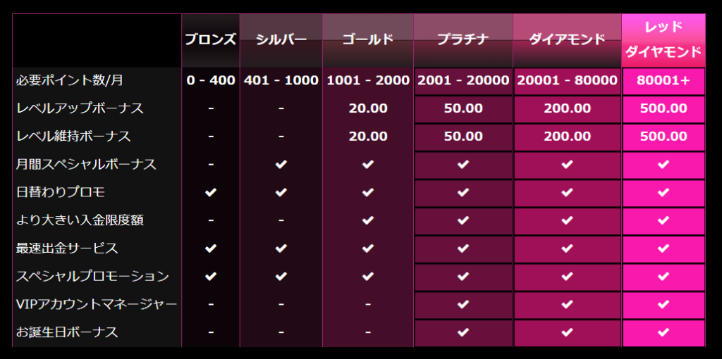 ラッキーニッキー　VIP