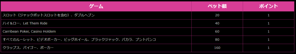 ラッキーニッキー　VIP