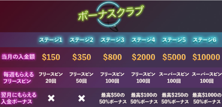 チェリーカジノ　Cherry Casino
