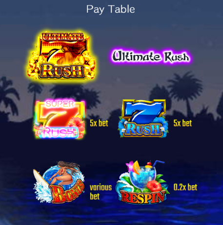 スロット　ハワイアンドリーム