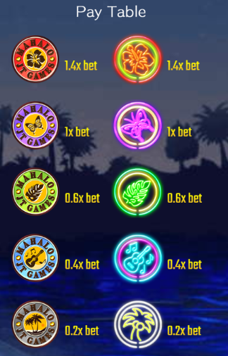 スロット　ハワイアンドリーム